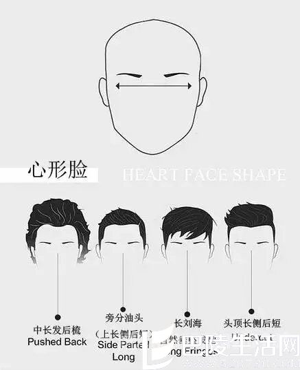 HEART FACE SHAPE