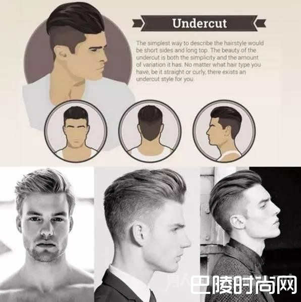 Undercut