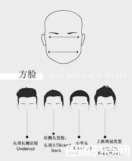 方形脸 方形脸