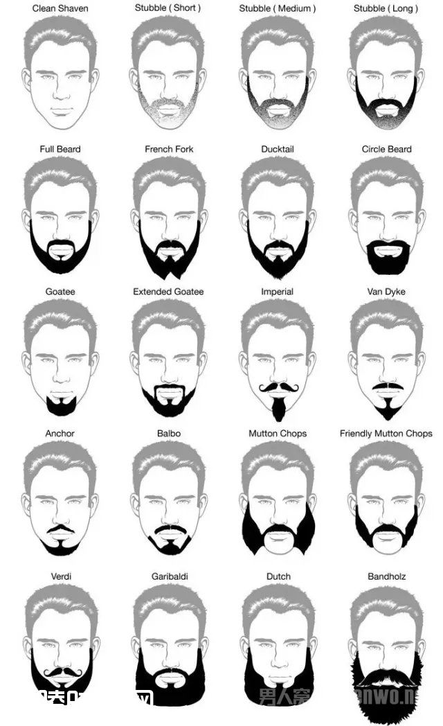 男人胡须的留法图 男人胡须的留法图