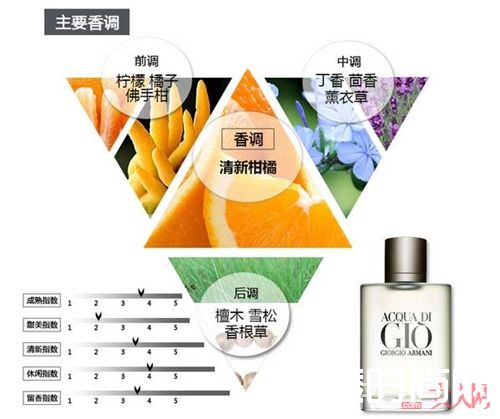 阿玛尼寄情男士淡香水简介_5大男士香水推荐 让她迷上你的味道