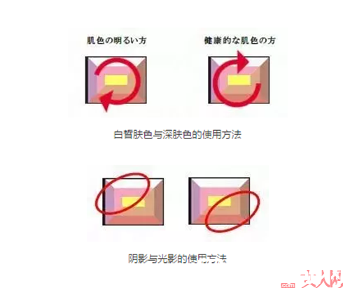 如何巧用修容粉_秒做回V脸小仙女 修容大法要记住