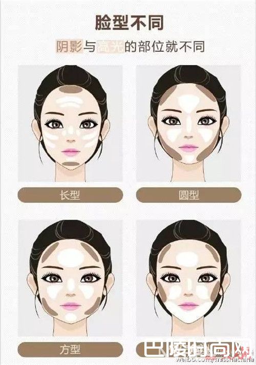 如何活用修容粉_秒做回V脸小仙女 修容大法要记住