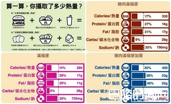 计算卡路里方式_打算开始减肥的你 需要知道的十件事情