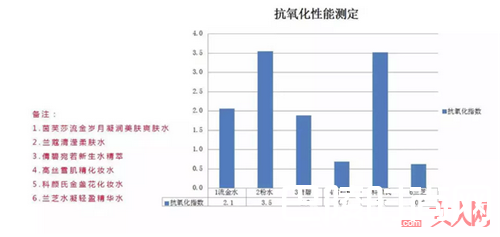 三款化妆水的各项测评