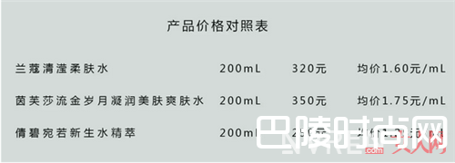 三款化妆水的测评结果