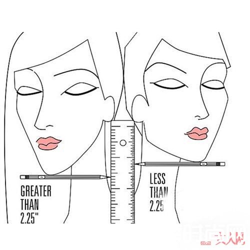 判断你的脸型是否能剪短发_女明星们都在剪的男友同款短发 你也敢挑战吗？