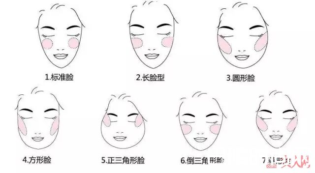 不同脸型的腮红画法_这么画腮红，春日里的粉嫩仙女就是你