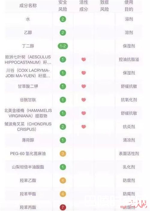 ALBION健康水+渗透乳CP组合_这些日本护肤界传奇水乳CP组合 到底哪个适合你？