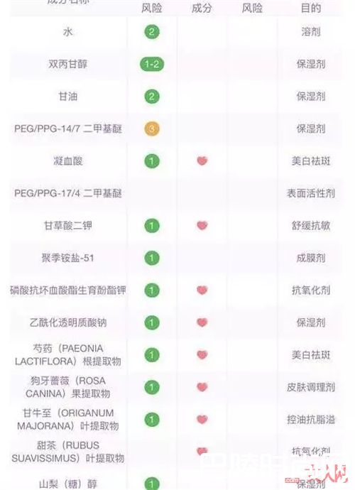 ipsa流金水+自律乳CP组合_这些日本护肤界传奇水乳CP组合 到底哪个适合你?
