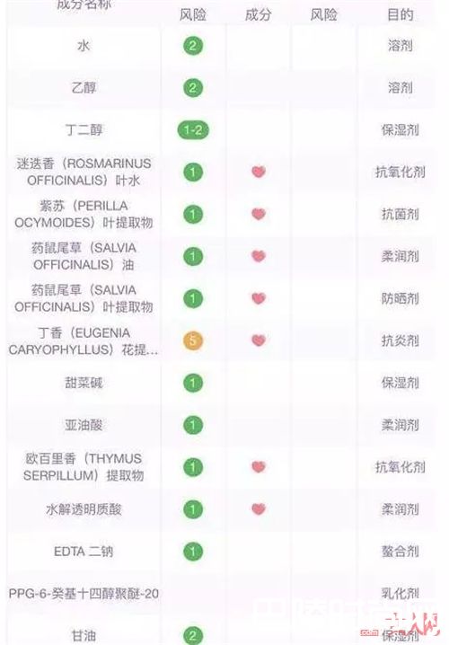 黛珂紫苏水+牛油果组合_这些日本护肤界传奇水乳CP组合 到底哪个适合你？