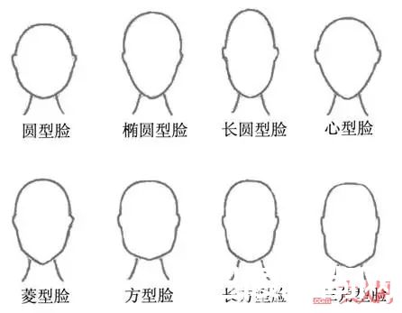 你是什么脸型_方脸圆脸大饼脸，剪对刘海秒变巴掌脸！