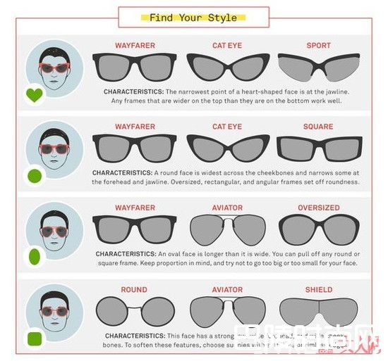 心形脸适合的墨镜_夏天出街怎能少了它，墨镜怎么戴才有型？