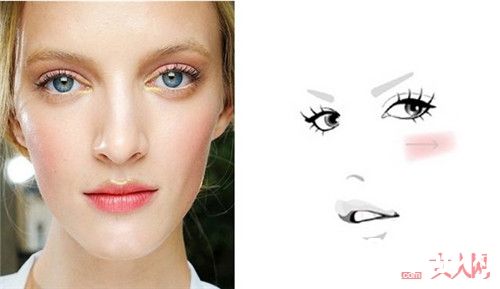 不同脸型腮红怎么打_你会用腮红吗 会用腮红可以减龄 感觉get吧