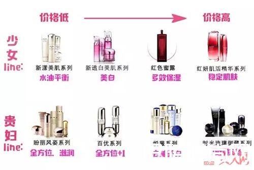 百优系列产品推荐_这个让日本女生零差评的品牌 到底好在哪呢?