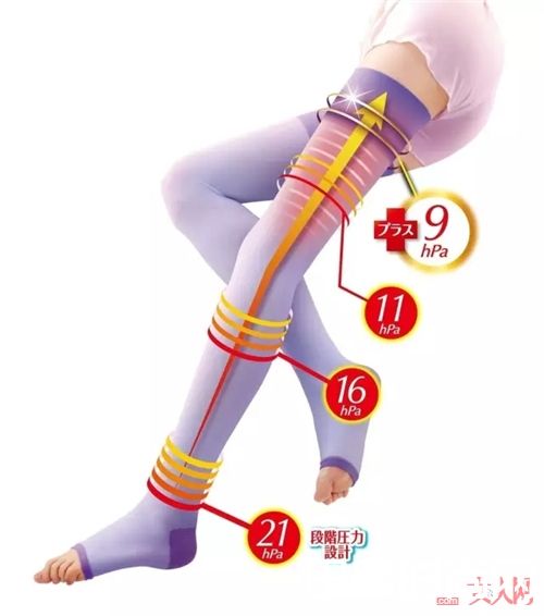Slimwalk睡眠瘦腿长筒袜_躺着就能瘦！这些日本减肥好物让你夏天不悲伤