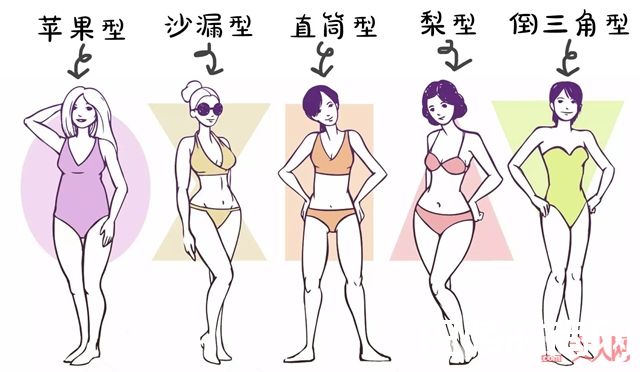 如何根据体型选泳衣_超多小众貌美的泳衣品牌 让你清凉美一夏