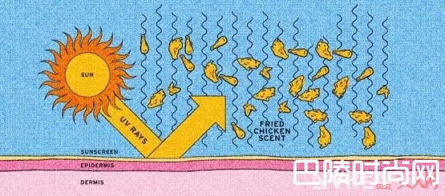 肯德基防晒霜_好好做鸡不好吗？以KFC为首的快餐店全面进入美妆界！