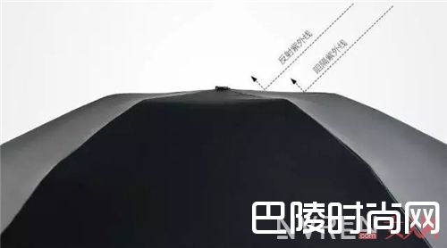 超轻羽毛防晒伞_夏日必备好物 对抗炎炎夏日全都靠它们了！