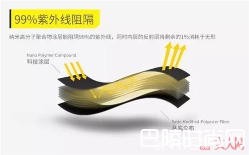 超轻袖珍口袋伞_夏日必备 百元内就能搞定的美白防晒好物