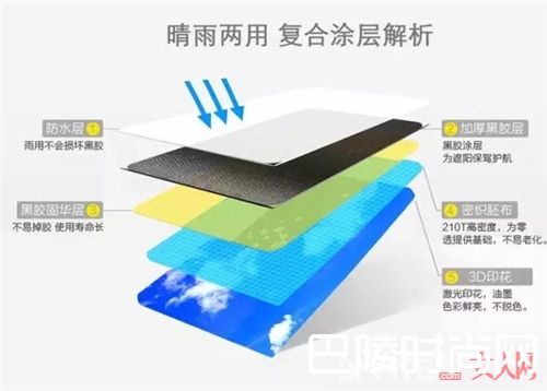 防晒小黑伞_夏日必备 百元内就能搞定的美白防晒好物