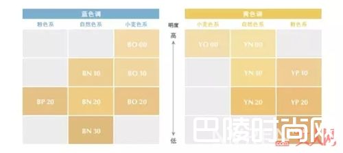 Covermark粉霜_这6款粉底产品适合油性皮肤易长痘的你!