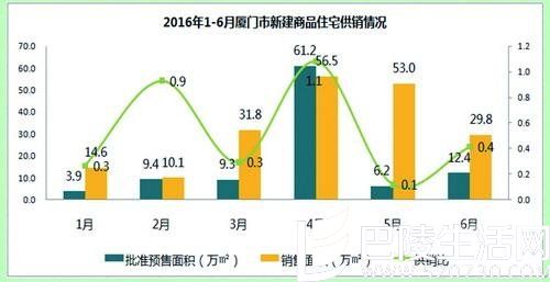 厦门新建住宅供销图 厦门新建住宅供销图