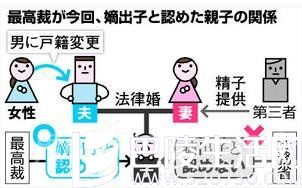 血缘关系 血缘关系