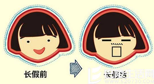 节后综合症 节后综合症