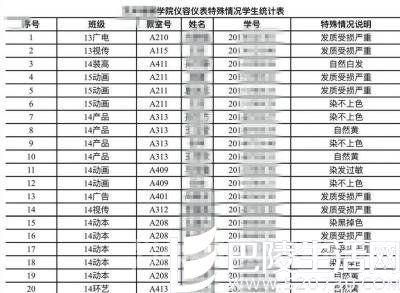 学院仪容仪表特殊情况学生统计表