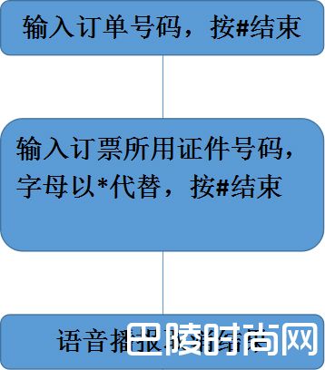 取消或者查询订票流程 取消或者查询订票流程