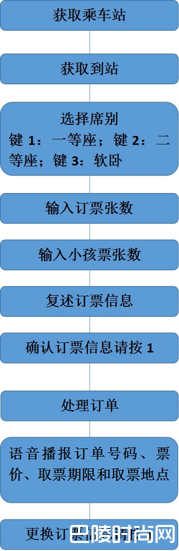 普通订票流程 普通订票流程