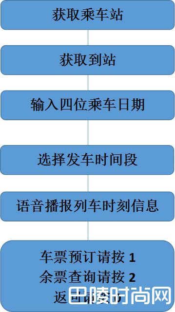按发到站查询