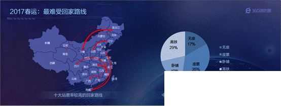 2017春运“最难受回家路线”
