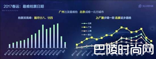 2017春运“最难抢票日期”