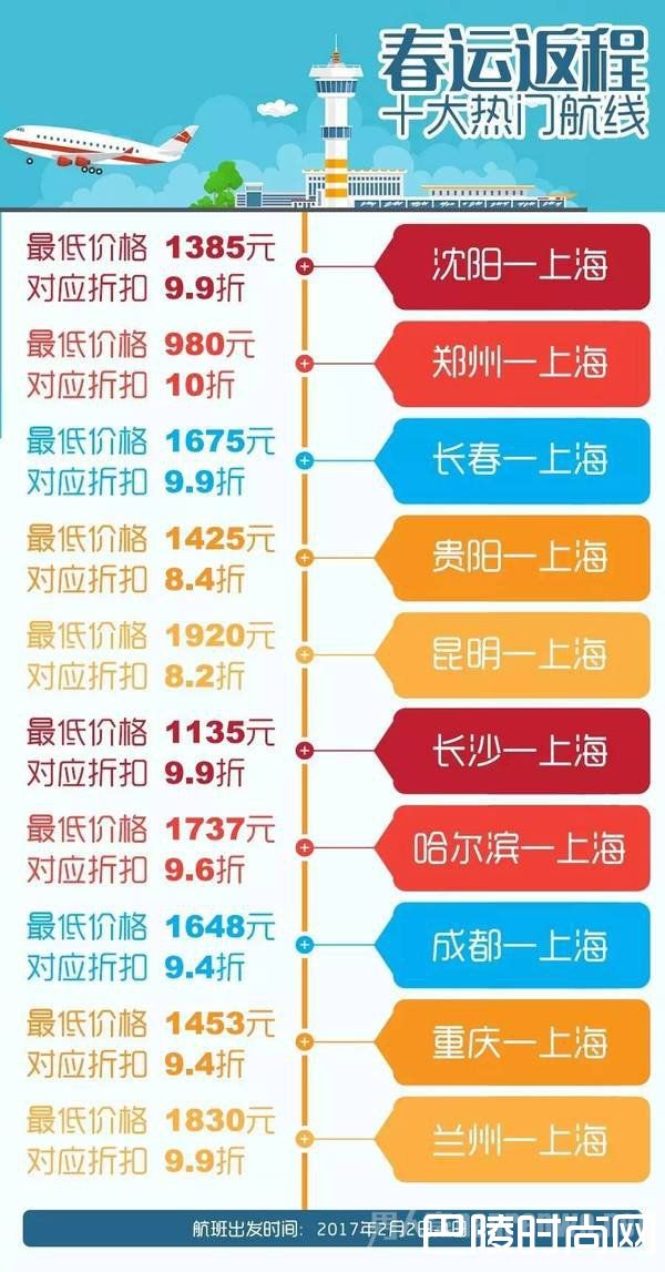 春运返程热门航线