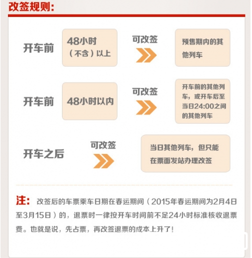 春运车票改签怎么改法 春运车票改签怎么改法