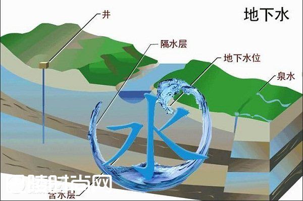 八成地下水不能饮用