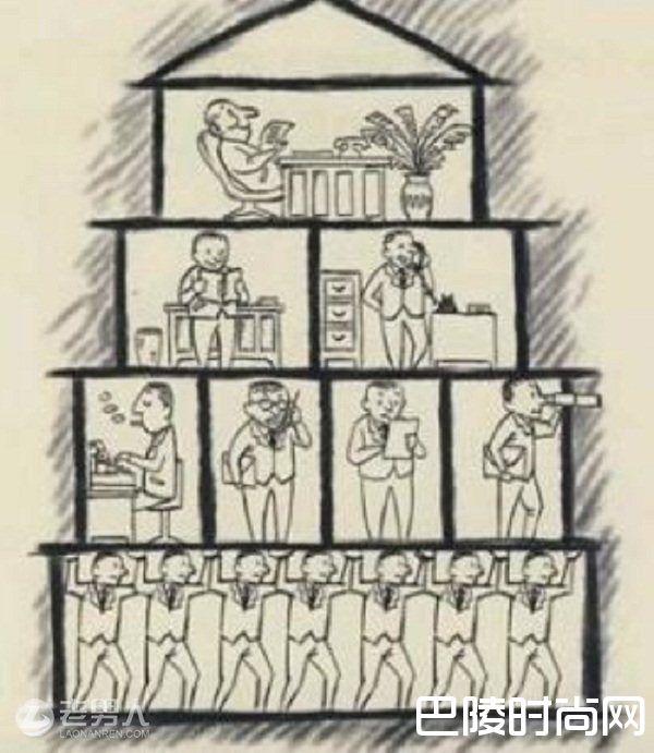 帕金森定律是什么