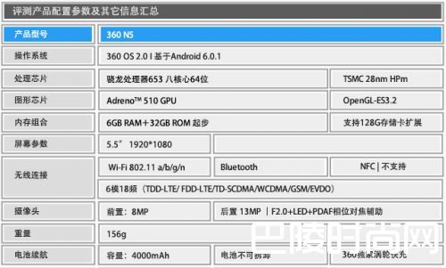 360N5详细评测 后台运行30个程序不卡