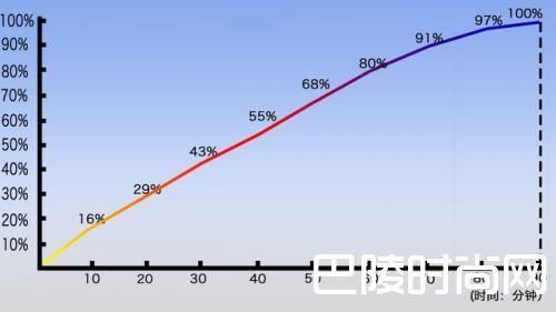 360N5详细评测 后台运行30个程序不卡（7）
