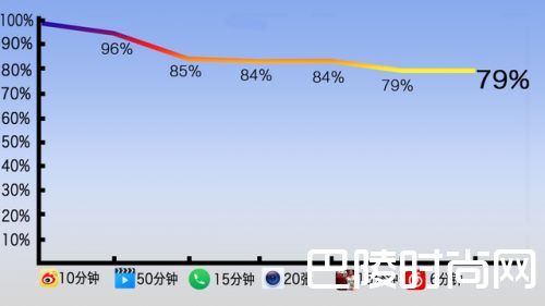 360N5详细评测 后台运行30个程序不卡（7）