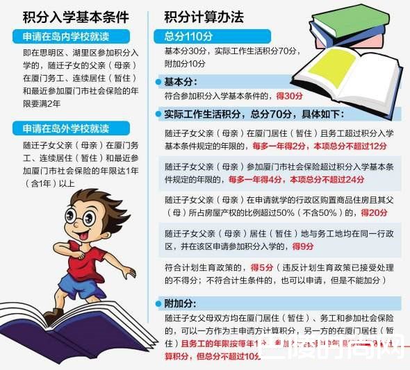 厦门积分入学条件