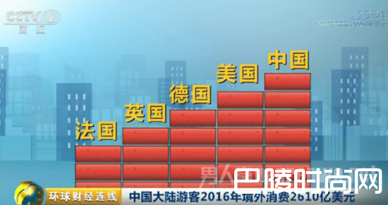 中国游客消费万亿 中国游客消费万亿