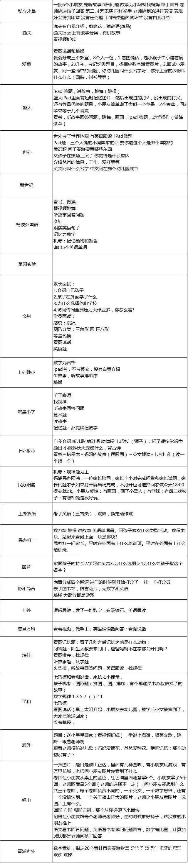 网传的民办小学幼升小题目 网传的民办小学幼升小题目