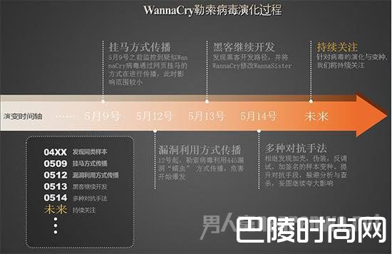 WannaCry勒索病毒时间轴 WannaCry勒索病毒时间轴