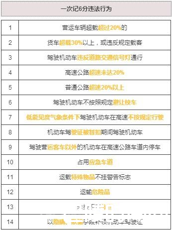 最严新交规将施行 最严新交规将施行