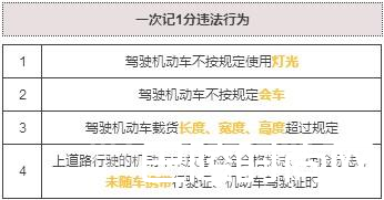 最严新交规将施行 最严新交规将施行