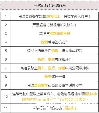 最严新交规将施行 最严新交规将施行