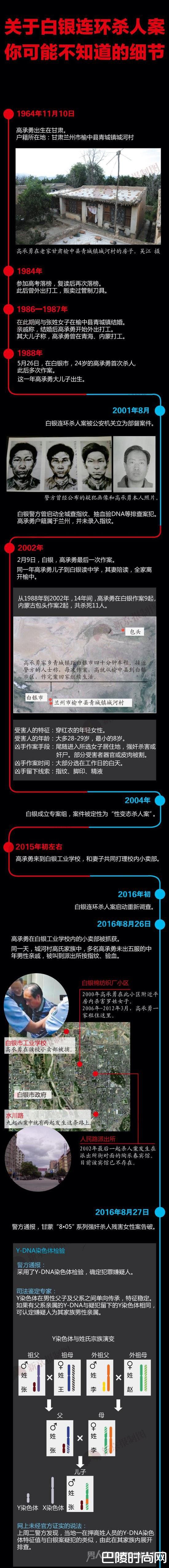 白银连环杀人案 白银连环杀人案